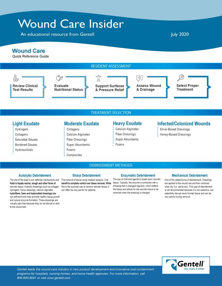 Wound Care Insider July 2020 jpg_Page_1 - Gentell