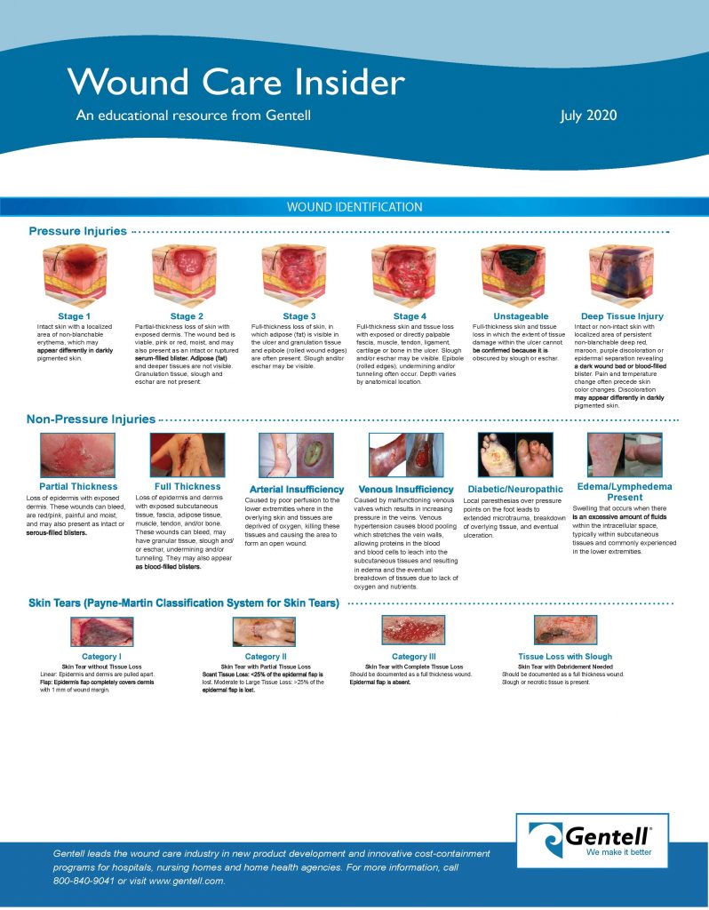 Wound Care Insider July 2020 jpg_Page_2 - Gentell